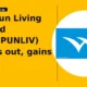 Welspun Living Limited WELSPUNLIV breakout