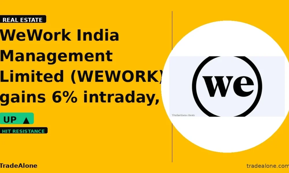 WeWork India Management Limited WEWORK tests resistance