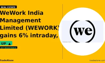 WeWork India Management Limited WEWORK tests resistance