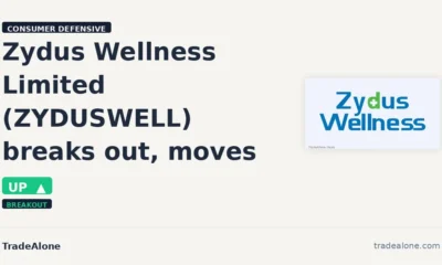 Zydus Wellness Limited ZYDUSWELL breaks out