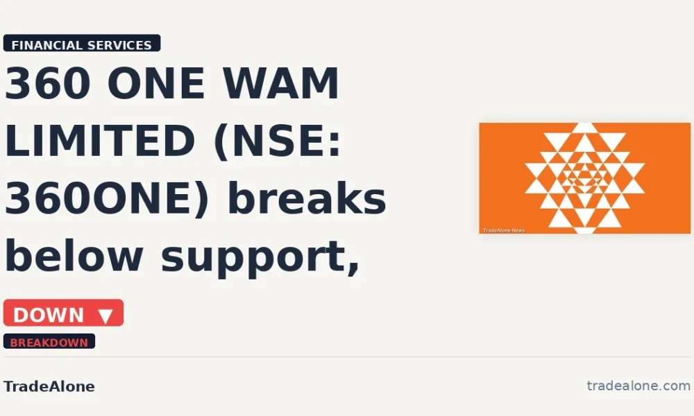360 ONE WAM LIMITED NSE: 360ONE breaks below support