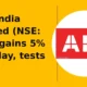 ABB India Limited NSE ABB tests resistance