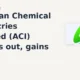 Archean Chemical Industries Limited ACI breaks out