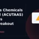 Acutaas Chemicals Limited ACUTAAS falls 5% intraday