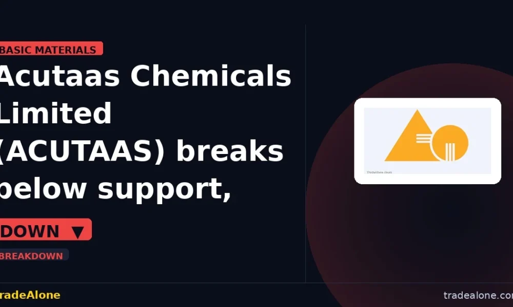 Acutaas Chemicals Limited ACUTAAS breaks below support