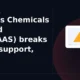Acutaas Chemicals Limited ACUTAAS breaks below support