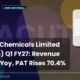 Acutaas Chemicals Limited Acutaas Q1 FY27 Results