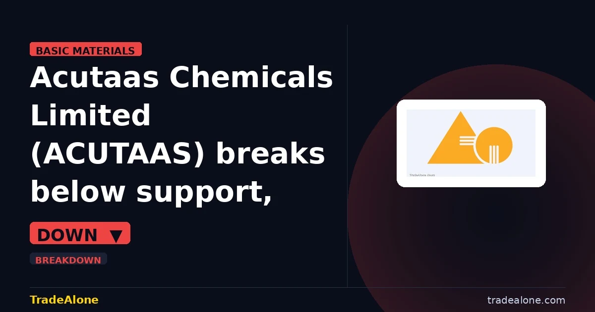 Acutaas Chemicals Limited ACUTAAS breaks below support