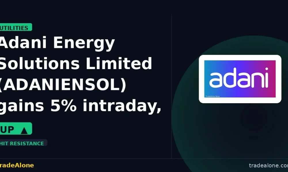 Adani Energy Solutions Limited ADANIENSOL tests resistance