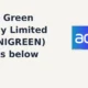 Adani Green Energy Limited ADANIGREEN breaks below support