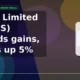 Aequs Limited AEQUS extends gains