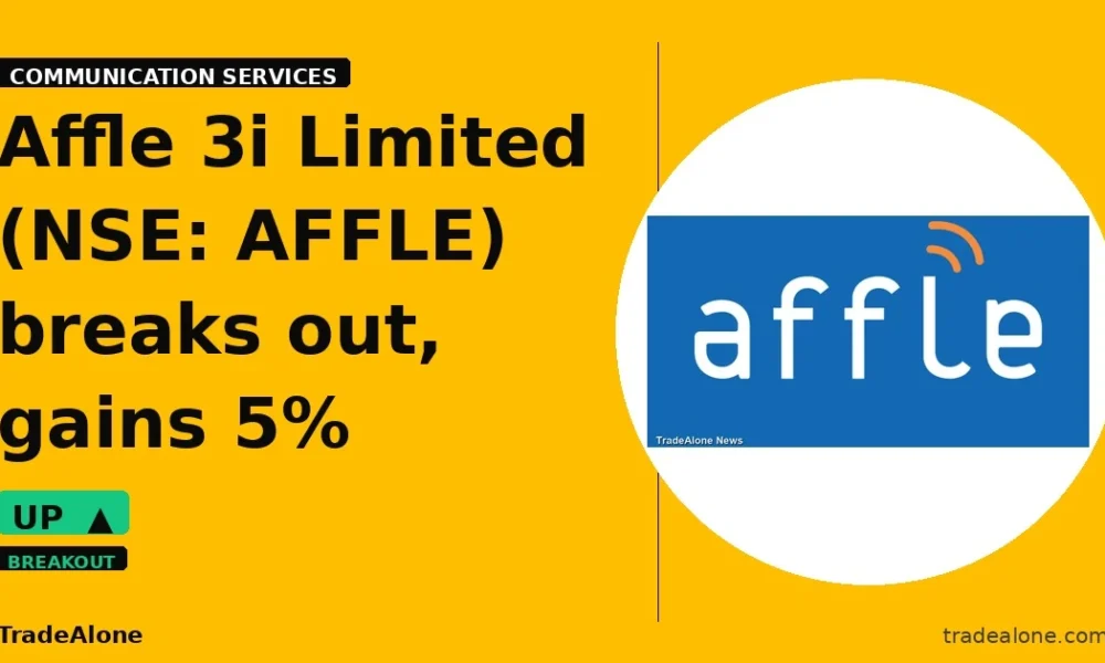 Affle 3i Limited NSE: AFFLE breaks out