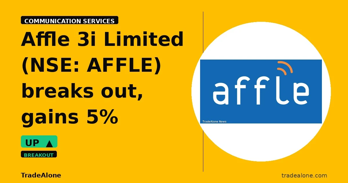 Affle 3i Limited NSE: AFFLE breaks out