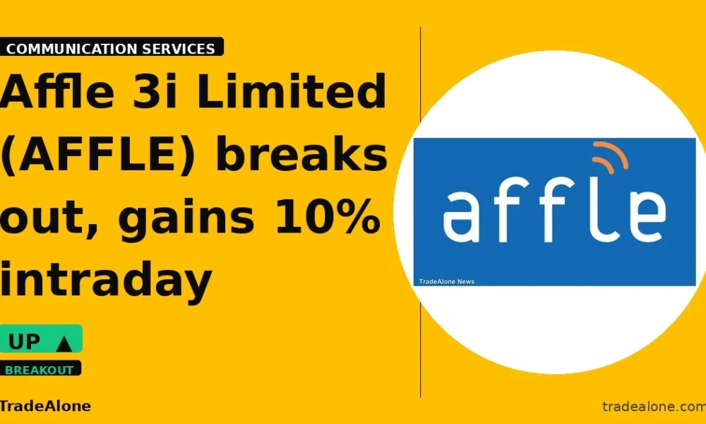 Affle 3i Limited AFFLE breaks out