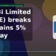 Affle 3i Limited AFFLE breakout