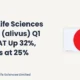 Alivus Life Sciences Limited Alivus Q1 FY27 Results