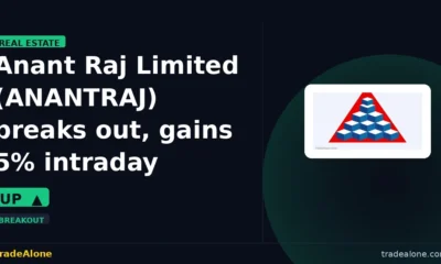 Anant Raj Limited ANANTRAJ breakout gains