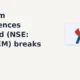 Anthem Biosciences Limited NSE: ANTHEM breaks below support
