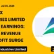 Apcotex Industries Limited Q1-fy27 Earnings