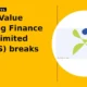 Aptus Value Housing Finance India Limited APTUS breaks below support