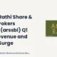 Anand Rathi Share and Stock Brokers Limited Arssbl Q1 FY27 Results