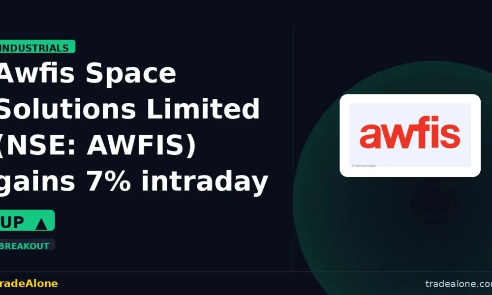 Awfis Space Solutions Limited NSE AWFIS gains 7%