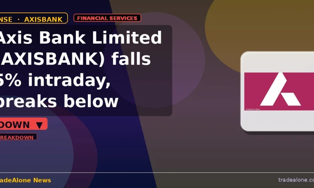 Axis Bank Limited AXISBANK breaks below support