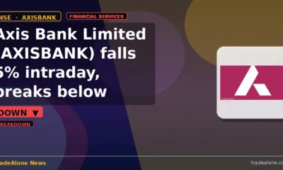 Axis Bank Limited AXISBANK breaks below support