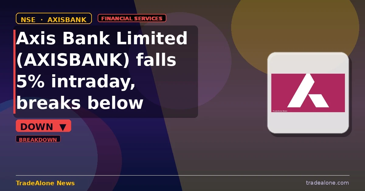 Axis Bank Limited AXISBANK breaks below support