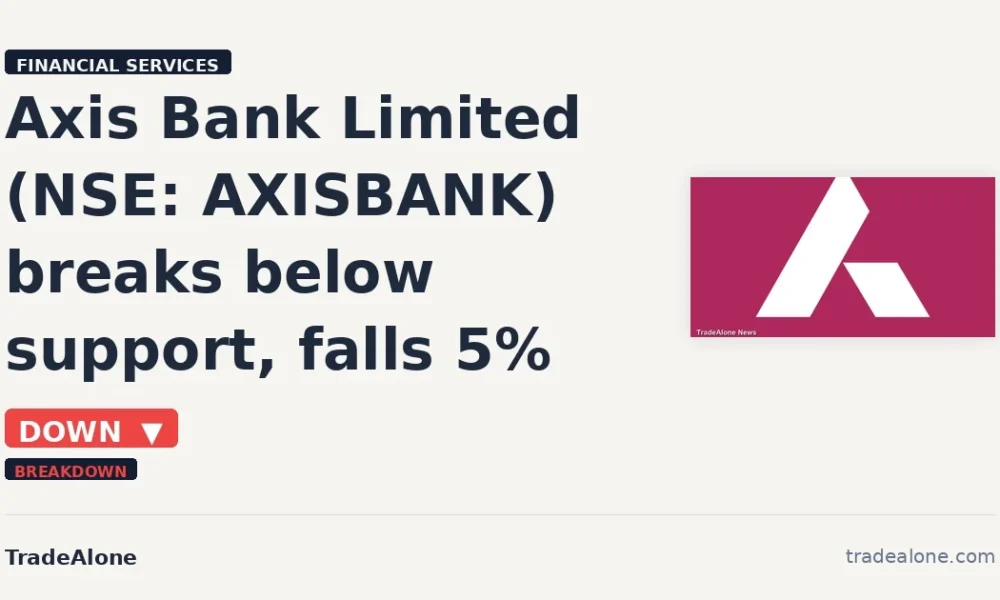 Axis Bank Limited AXISBANK breaks below support