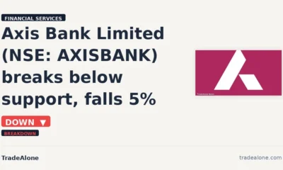 Axis Bank Limited AXISBANK breaks below support