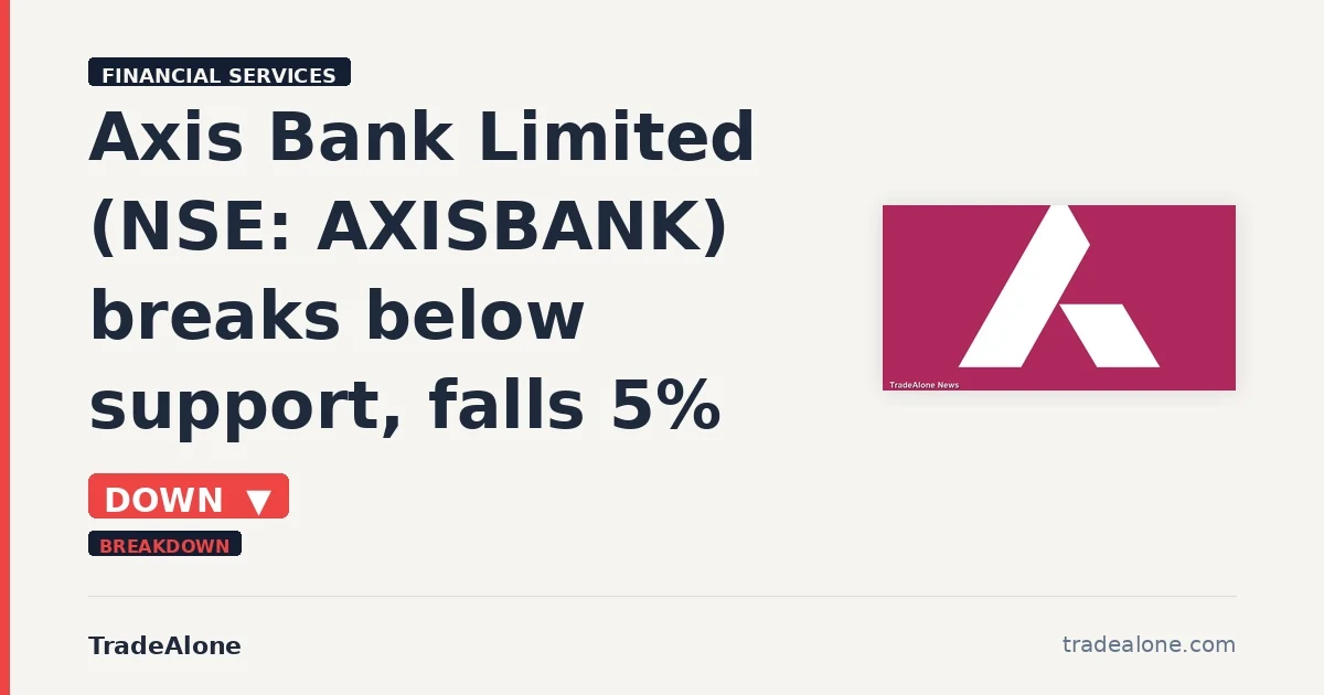 Axis Bank Limited AXISBANK breaks below support