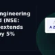 Azad Engineering Limited AZAD extends gains
