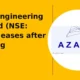 Azad Engineering Limited AZAD pullback after breakout