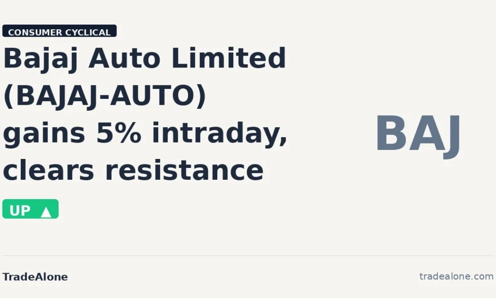 Bajaj Auto Limited BAJAJ-AUTO clears resistance