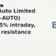 Bajaj Auto Limited BAJAJ-AUTO clears resistance