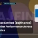 Bajaj Finance Limited Bajfinance Q1 FY27 Results