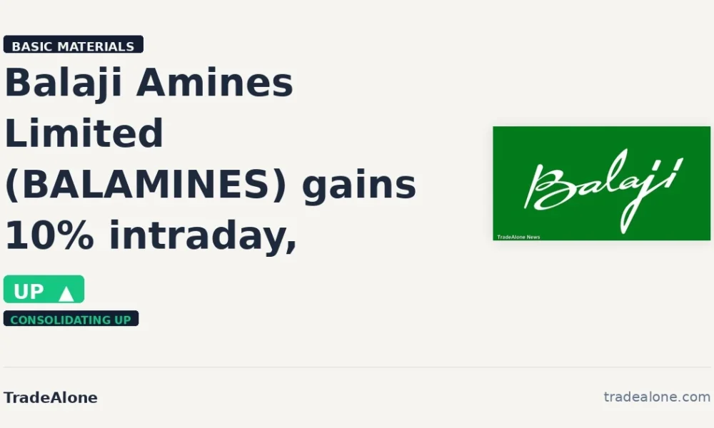 Balaji Amines Limited BALAMINES extends gains