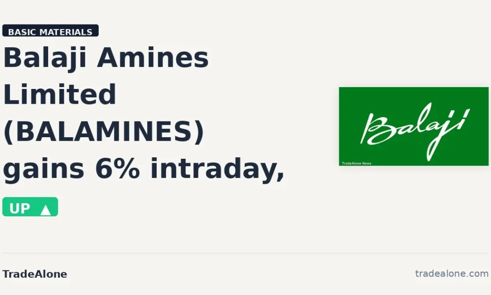 Balaji Amines Limited BALAMINES gains 6% intraday
