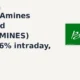Balaji Amines Limited BALAMINES gains 6% intraday