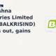 Balkrishna Industries Limited BALKRISIND breaks out