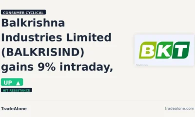 Balkrishna Industries Limited BALKRISIND tests resistance