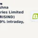 Balkrishna Industries Limited BALKRISIND tests resistance