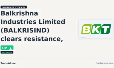 Balkrishna Industries Limited BALKRISIND clears resistance