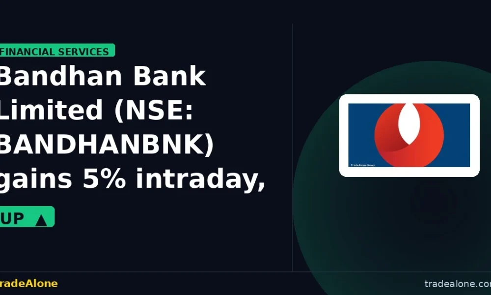 Bandhan Bank Limited BANDHANBNK gains 5% intraday nears resistance