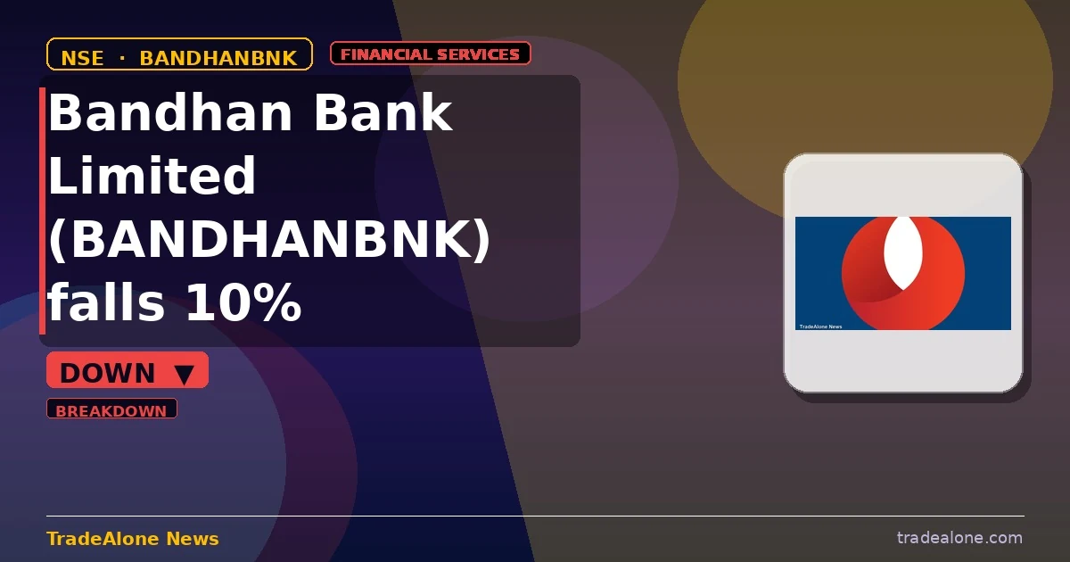 Bandhan Bank Limited BANDHANBNK falls 10% intraday breaks below support