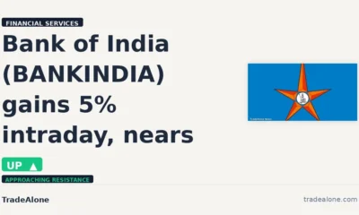 Bank of India BANKINDIA gains 5% intraday