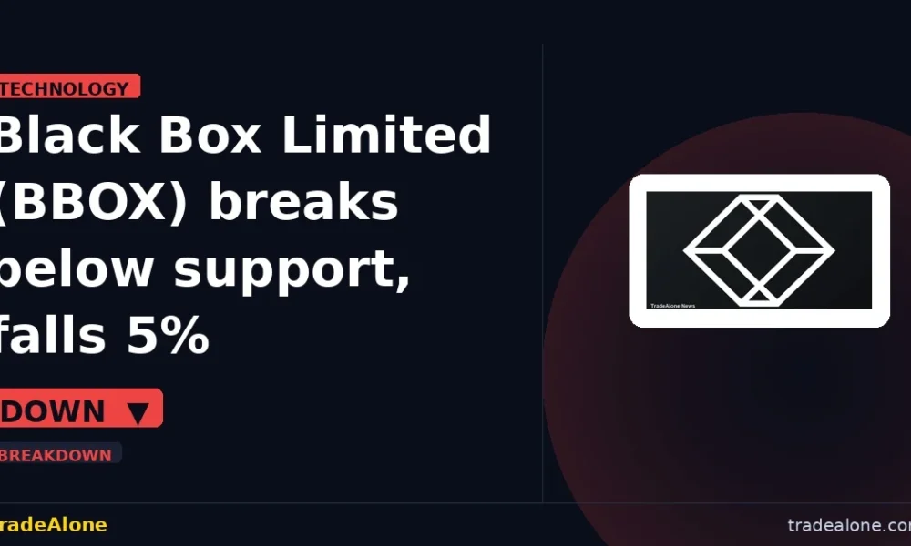 Black Box Limited BBOX breaks below support