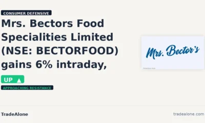 Mrs. Bectors Food Specialities Limited BECTORFOOD approaching resistance