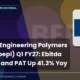 Bhansali Engineering Polymers Limited BEPL Q1 FY27 Results